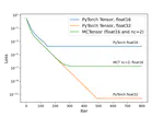 MCTensor: A High-Precision Deep Learning Library with Multi-Component Floating-Point