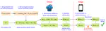 Zeroth-Order Fine-Tuning of LLMs with Transferable Static Sparsity